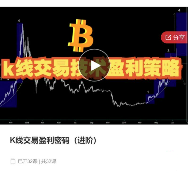 【數(shù)字貨幣】K線交易盈利密碼（進(jìn)階），K線交易技術(shù)盈利策略插圖
