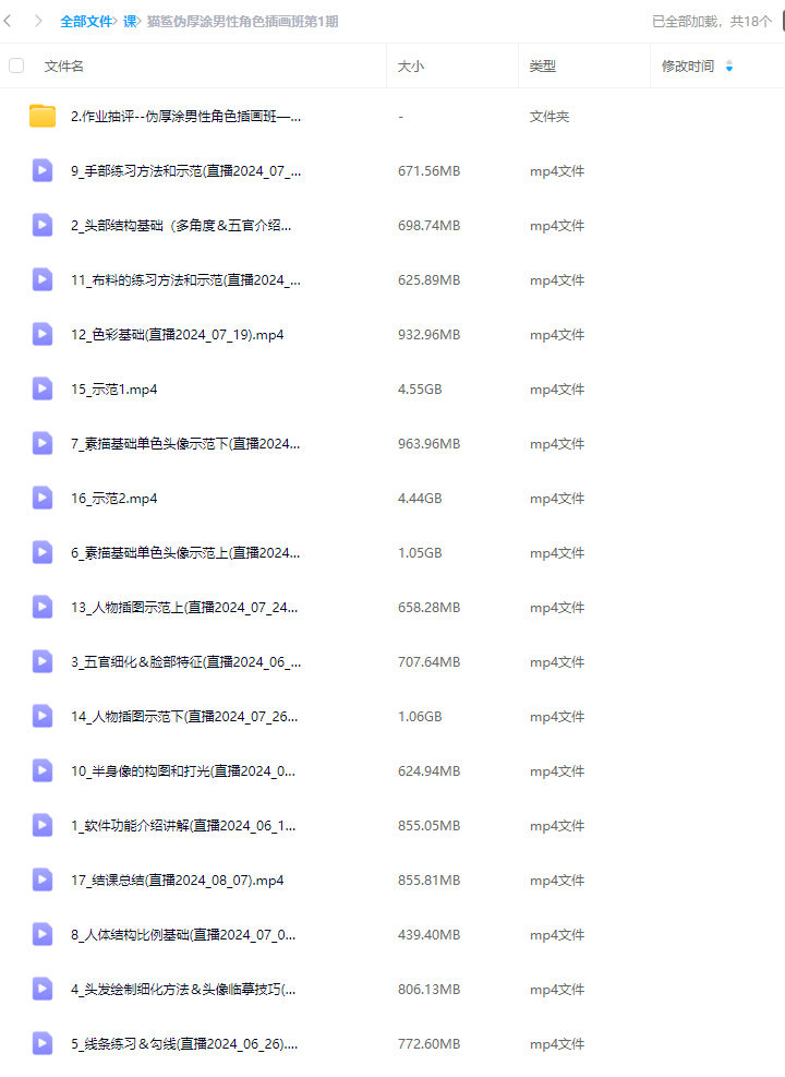 貓鯊偽厚涂男性角色插畫(huà)班第1期2024插圖